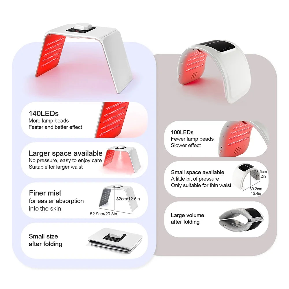 Appareil de Soin du Visage LED Professionnel Spa ™